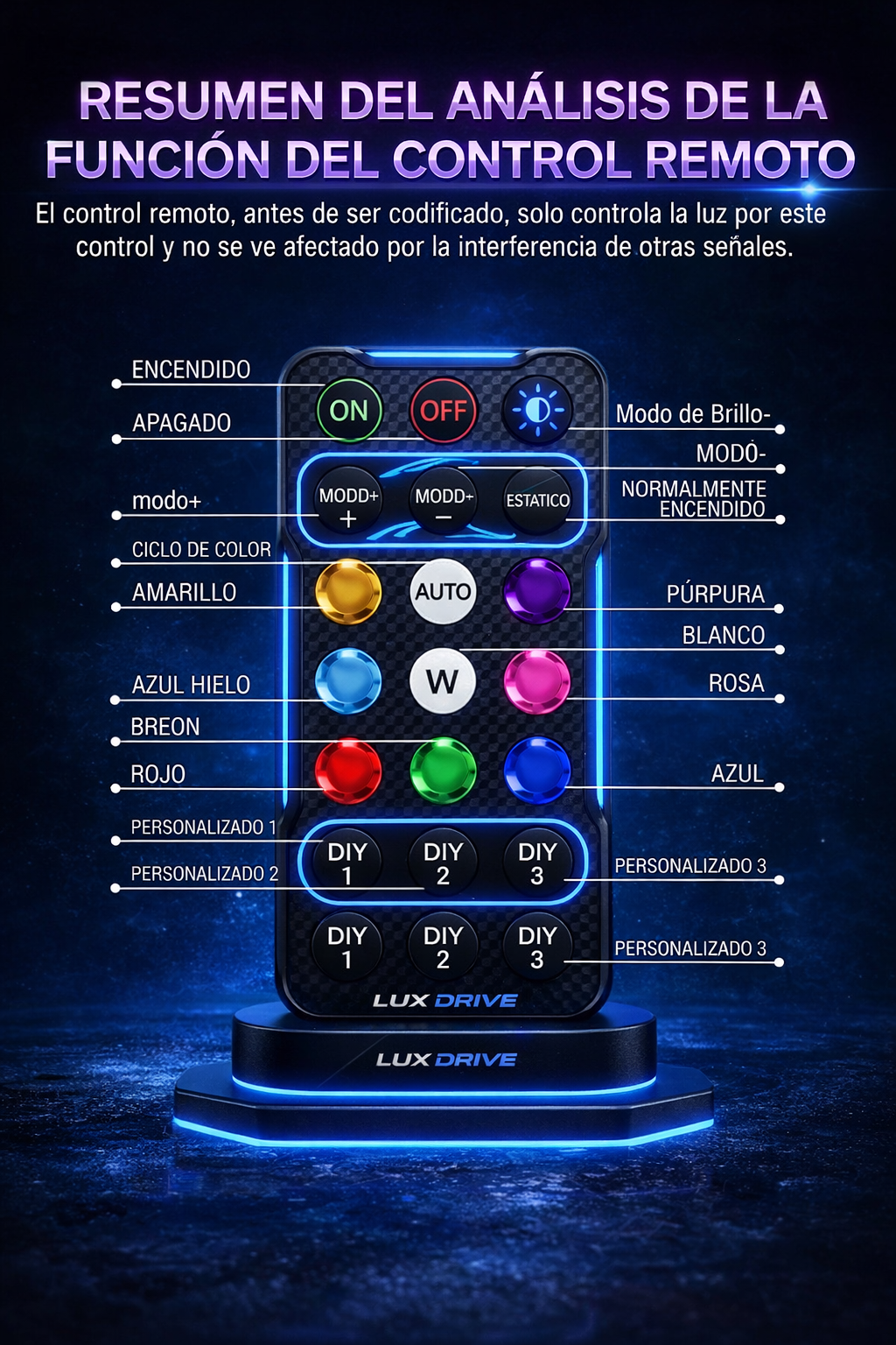 Luces LED RGB Premium